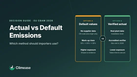 Actual vs default emissions under CBAM: which method should importers use?