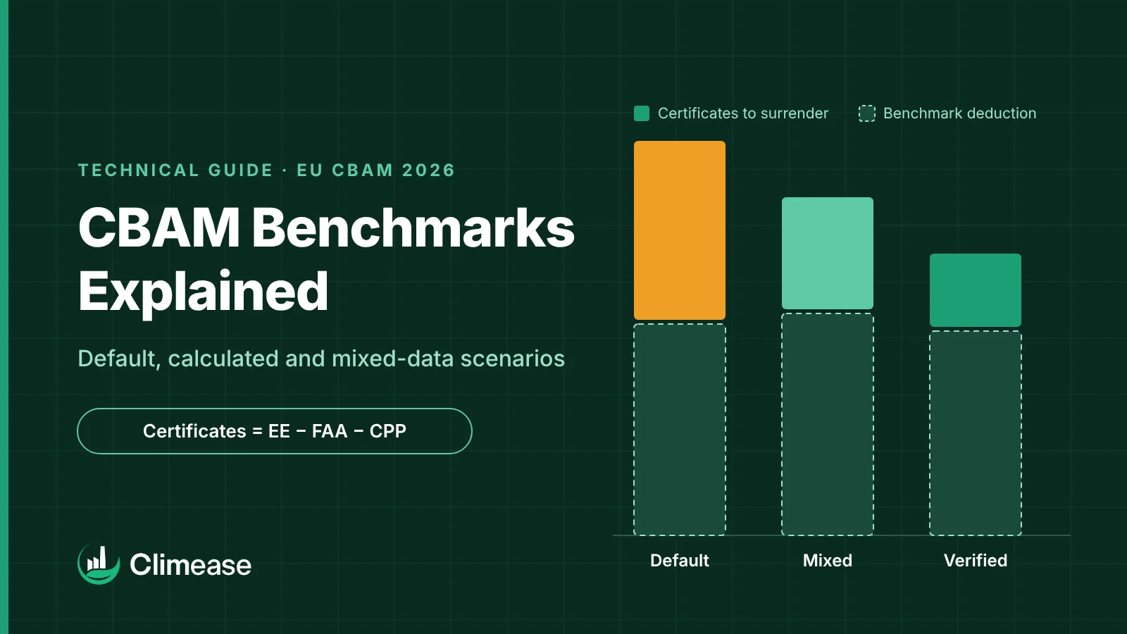 CBAM benchmarks explained: default, calculated and mixed-data scenarios
